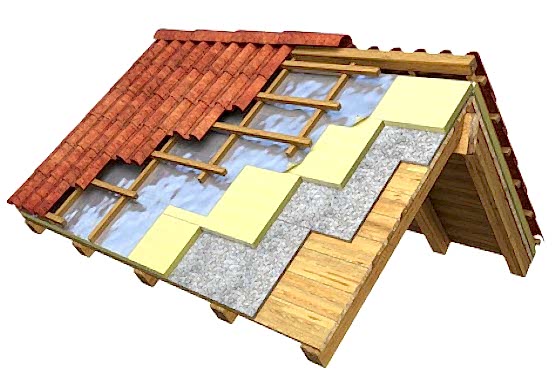 Çatı İzolasyonu Sistemleri | 0544 716 1195 